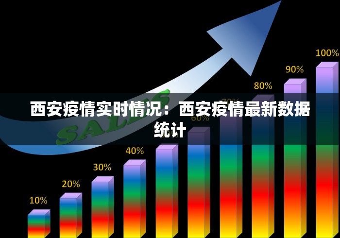 西安疫情实时情况：西安疫情最新数据统计