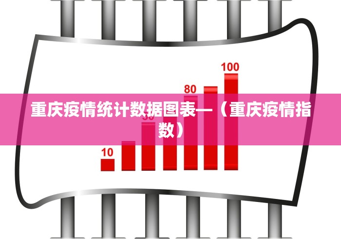 重庆疫情统计数据图表—（重庆疫情指数）