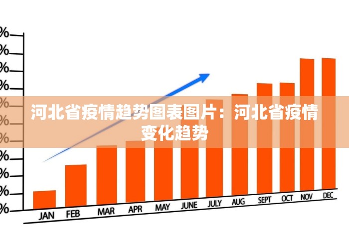 河北省疫情趋势图表图片：河北省疫情变化趋势