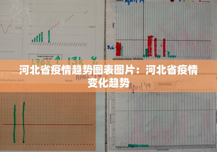 河北省疫情趋势图表图片：河北省疫情变化趋势