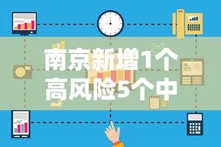 南京新增1个高风险5个中风险地区›最新!南京一地升为高风险
