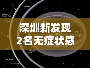 深圳新发现2名无症状感染者›深圳新发现2名无症状感染者轨迹