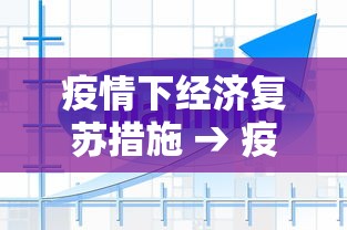 疫情下经济复苏措施 → 疫情下经济复苏的思考